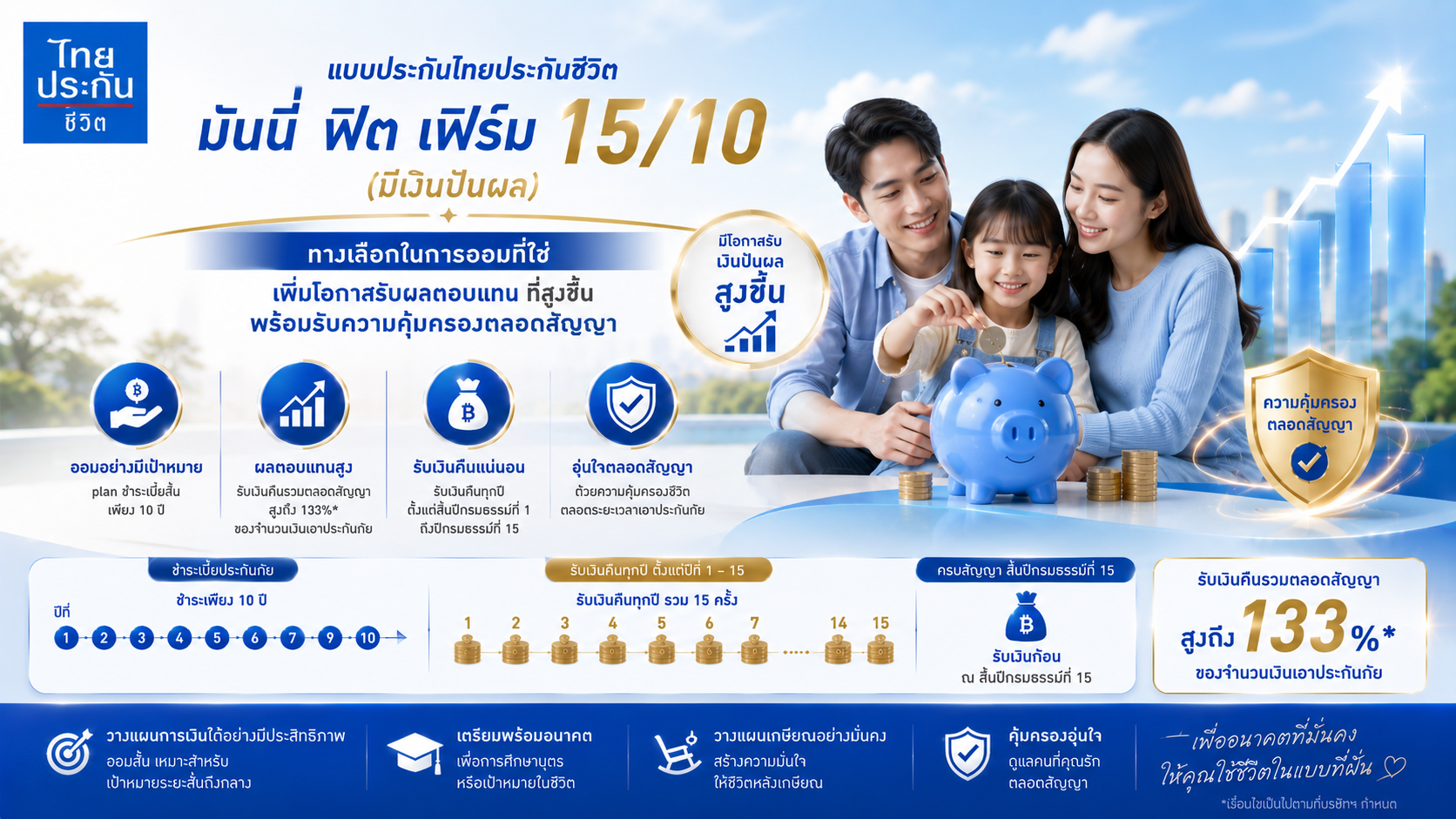 แบบประกัน มันนี่ ฟิต เฟิร์ม 15/10 สำหรับลูกรัก